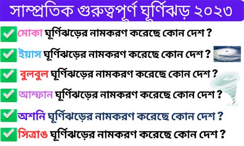 সাম্প্রতিক বিভিন্ন ঘূর্ণিঝড়ের নামের তালিকা 